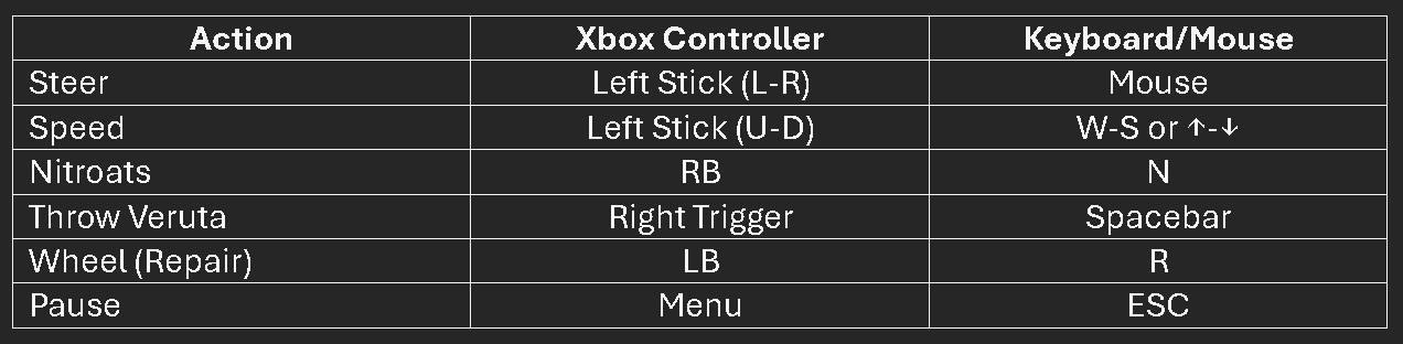 version comparison table