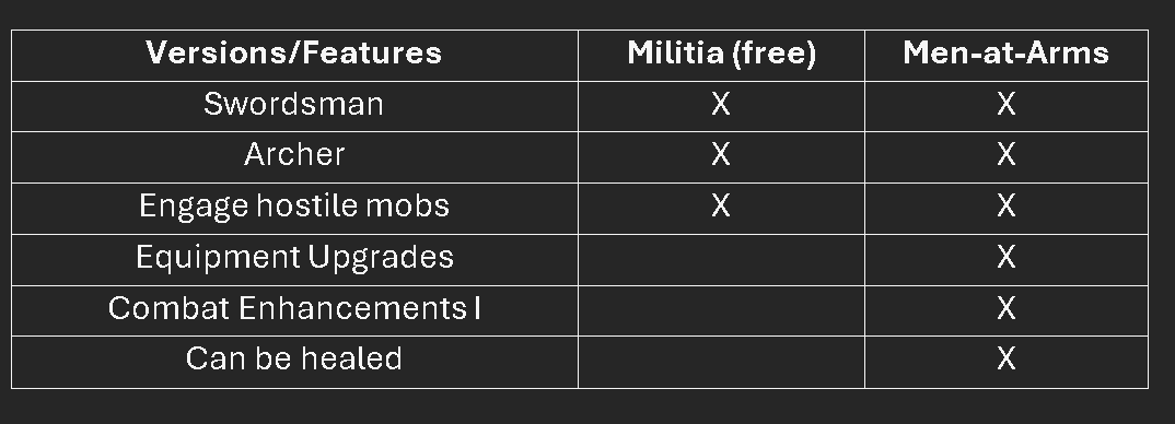 version comparison table