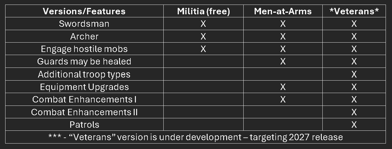 version comparison table